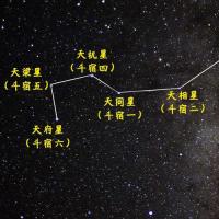 知道北斗七星却很少有人知道南斗六星南斗六星都是什么恒星