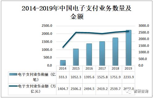 2019年中国电话支付发展现状分析:占电子支付业务比重较低[图]