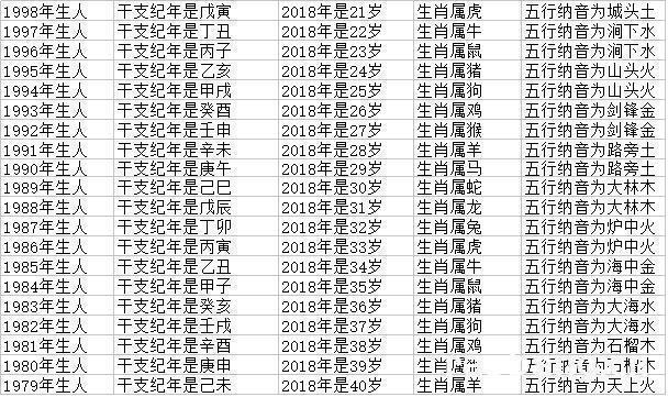 那么,跟随小编一起来十二生肖看看2018年十