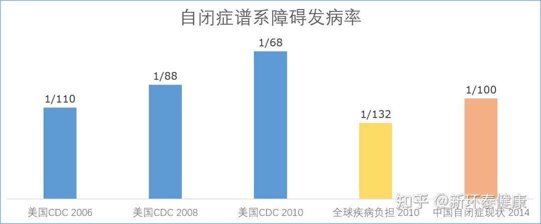 干细胞治疗自闭症临床研究,半数患儿症状改善明显