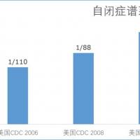 干细胞治疗自闭症临床研究,半数患儿症状改善明显