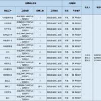 「三明」多家重点企业招聘!最高月薪2万