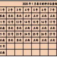 2020今日财神方位查询-财神在哪个方位_老黄历网