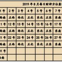 2019年财神方位在哪里 结合财星方位查询