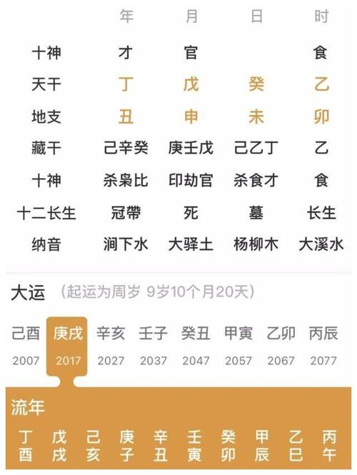 丁丑年,戊申月,癸未日,乙卯时(申酉空)南玄子回复:本人八字:坤造:丁丑