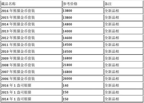 熊猫银币2015价格表