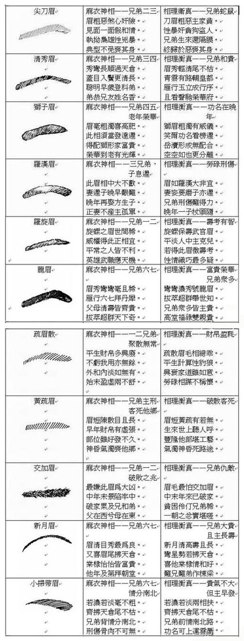 面相眉毛算命图解