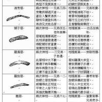 面相眉毛算命图解 - 星座123