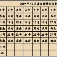 2019年每天财神方位查询表整体情况_老黄历网