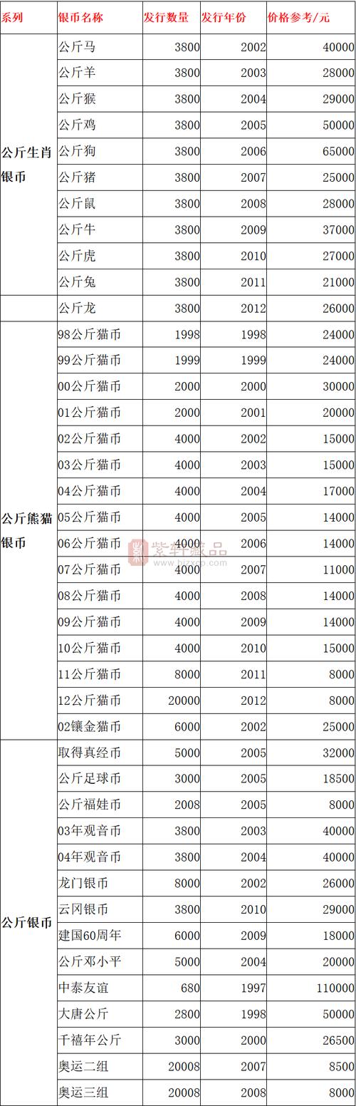 公斤银币回收价格表,了解一下