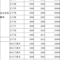 公斤银币回收价格表,了解一下