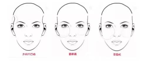 那个时候科技不发达,只能认命,这种面相是会被扣上