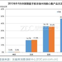 2015-2020年中国手机行业市场分析及发展方向研究报告