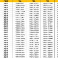 手机卡靓号四川成都市移动电信联通号码自选全国通用三连号吉祥号豹子