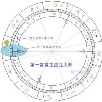 星盘学业怎么看