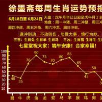 香港七星堂每周12生肖运程预报(6.18-6.24),这三个生肖要小心了