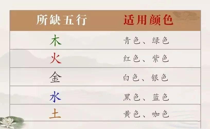 蓝色——大海,天空的颜色,其五行属水.