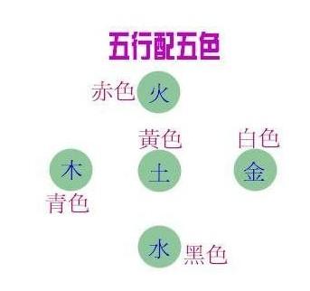 五行代表的颜色_专业学术_华人开运网