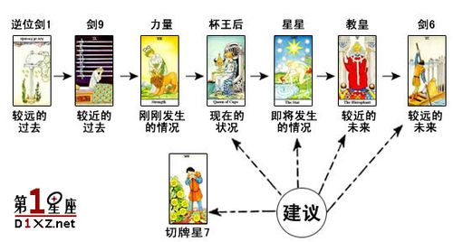 时间变化牌阵-占卜工作_塔罗牌阵