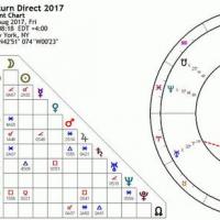 2017年4月6日,土星在射手座27°47′开始逆行.