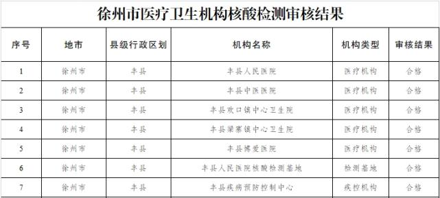 徐州公示丰县7家核酸检测机构全部合格