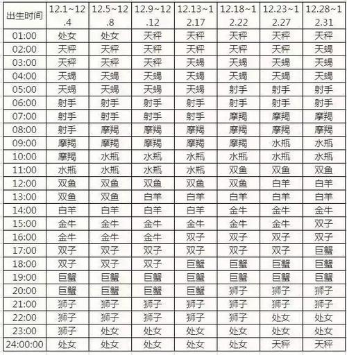 怎么查月亮星座怎么测上升太阳月亮星座