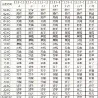 怎么查月亮星座怎么测上升太阳月亮星座