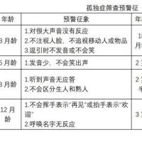 精神科真实病例全程记录:误诊误治被耽误,自闭症孩子的康复之路