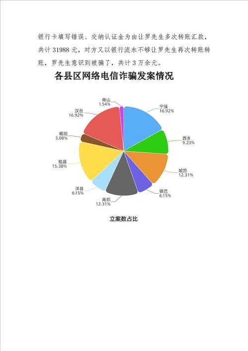 电信诈骗案件分析报告第70期