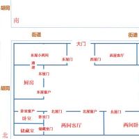 请风水大师帮忙看看,北方农村盖房子布局是否合理?