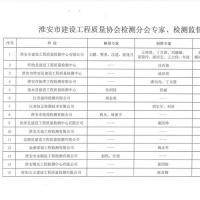 关于公布淮安市建设工程质量检测专家及检测义务监督员名单的通知