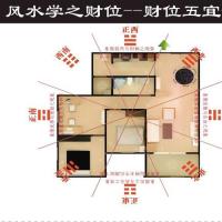 财位风水 财位五宜六忌