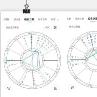 怎么看星盘看星盘会对自己不好吗