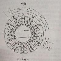 二十四山会局法 - 杨公风水 - 吉祥风水网 - powered by discuz!