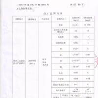 2020年7月徐州工业园区污水处理有限公司污水检测报告