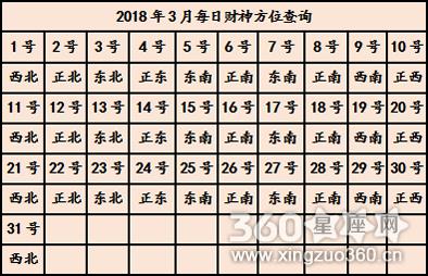 今日财神方位在哪2018年财神方位查询表