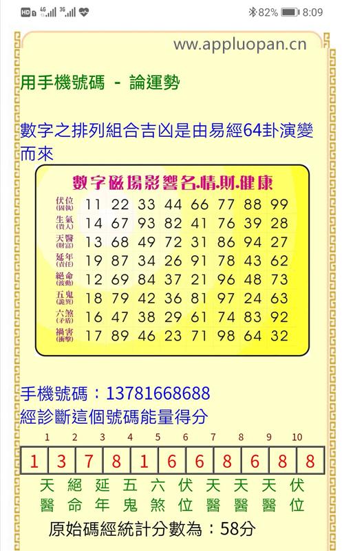 新增台湾的手机版号码吉凶预测数字能量数字磁场软件,可以预测手机