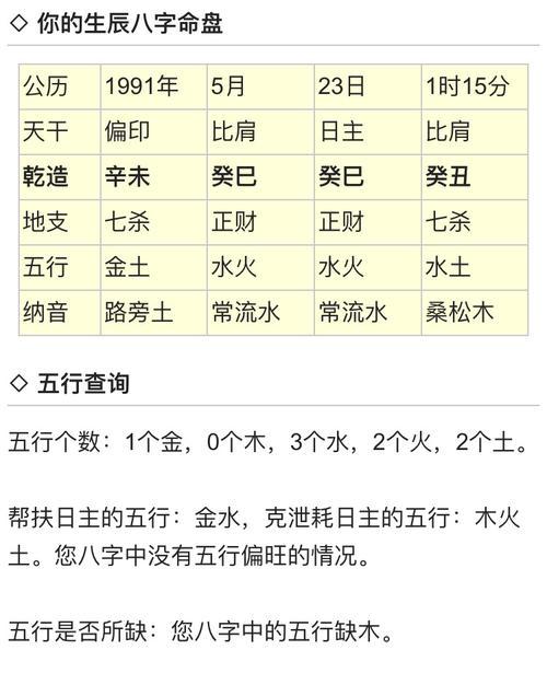 八字火旺缺木土怎么补