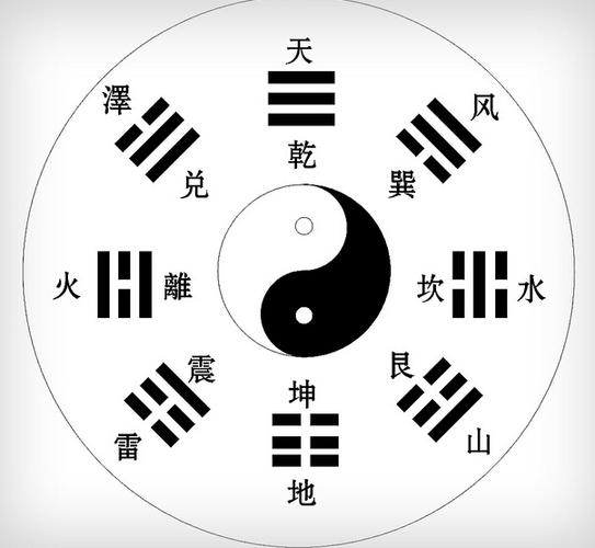 孙朝学 馆藏分类  阴阳八卦可模拟阴阳,五行之气.