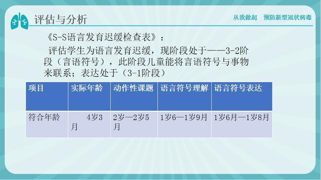 语言发育迟缓伴自闭症的儿童如何有效治疗案例分享给家长定心丸