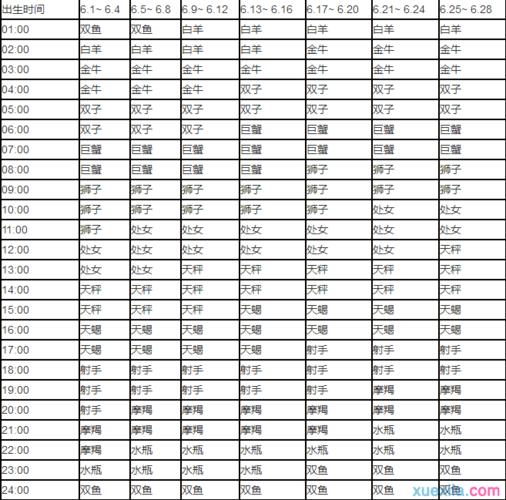 12上升星座的外貌