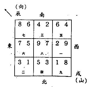 八运戌山辰向宅运盘详解