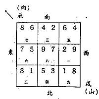 八运戌山辰向宅运盘详解