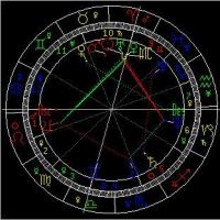 星座百科本周星象对12星座影响组图
