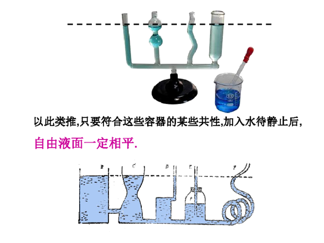 连通器液面相平的条件