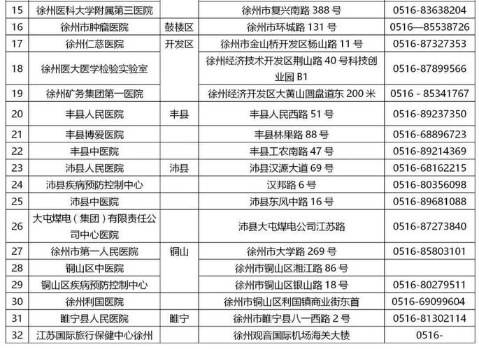 徐州市47家核酸检测机构公布