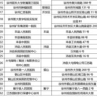 徐州市47家核酸检测机构公布