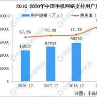 2021年中国移动支付行业发展现状分析:用户规模扩大 业务量快速增长