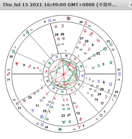 裴恩星座一周星座运势(0712-0718) - 美国神婆星座网