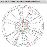 裴恩星座一周星座运势(0712-0718) - 美国神婆星座网